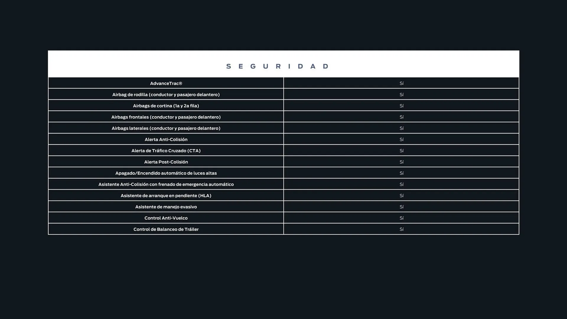Catalogo de Catálogo Ford 29 de octubre al 29 de octubre 2025 - Pag 36