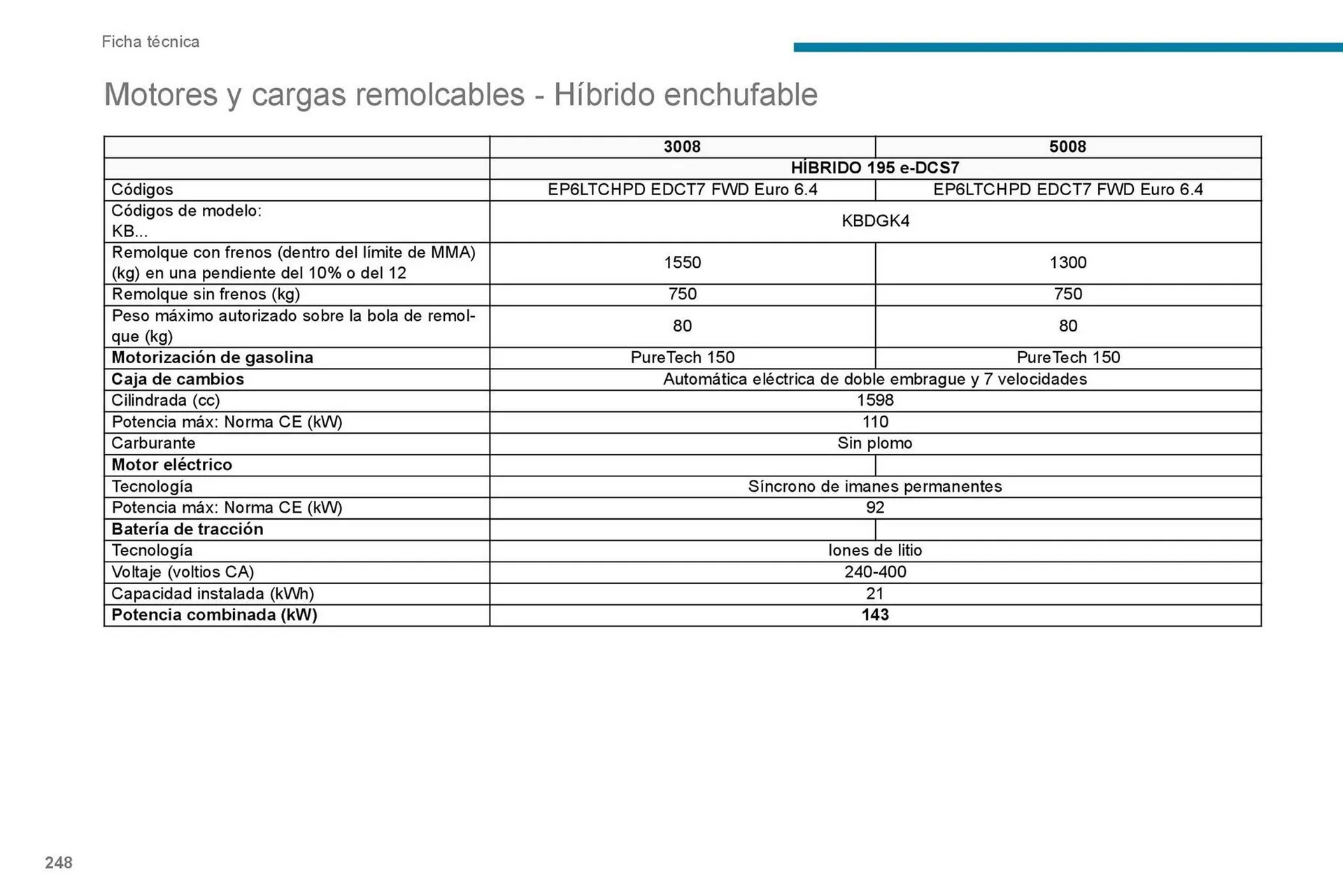 Catalogo de Catálogo Peugeot 7 de septiembre al 7 de septiembre 2026 - Pag 250