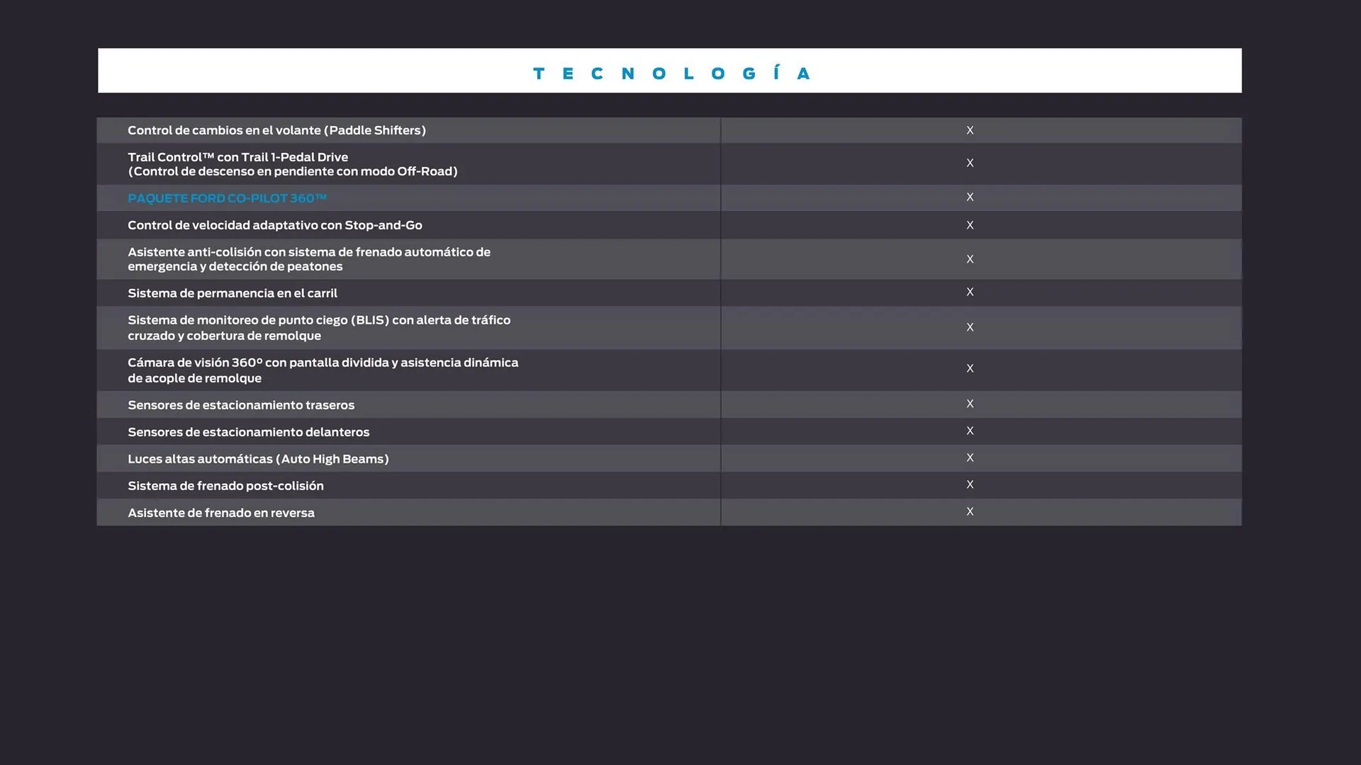 Catalogo de Catálogo Ford 30 de abril al 31 de mayo 2025 - Pag 40
