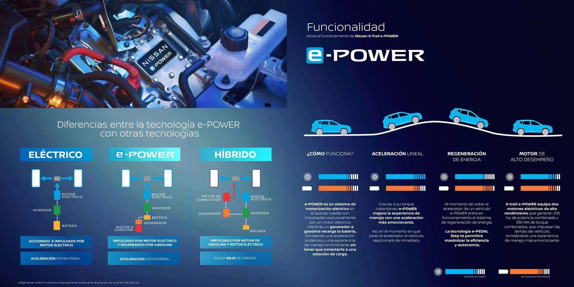 Catalogo de Catálogo Nissan 30 de agosto al 30 de agosto 2025 - Pag 4