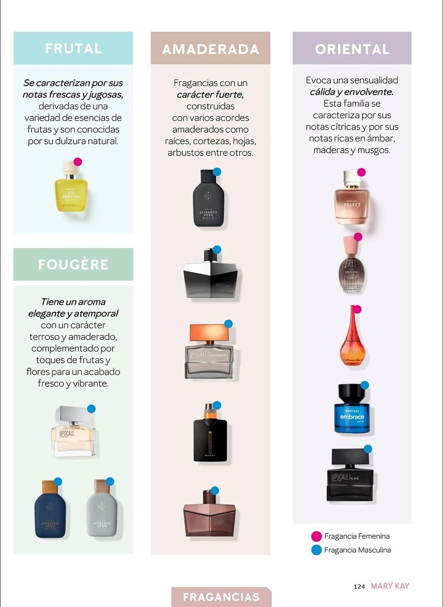 Catalogo de Catálogo Mary Kay 1 de enero al 31 de marzo 2026 - Pag 124