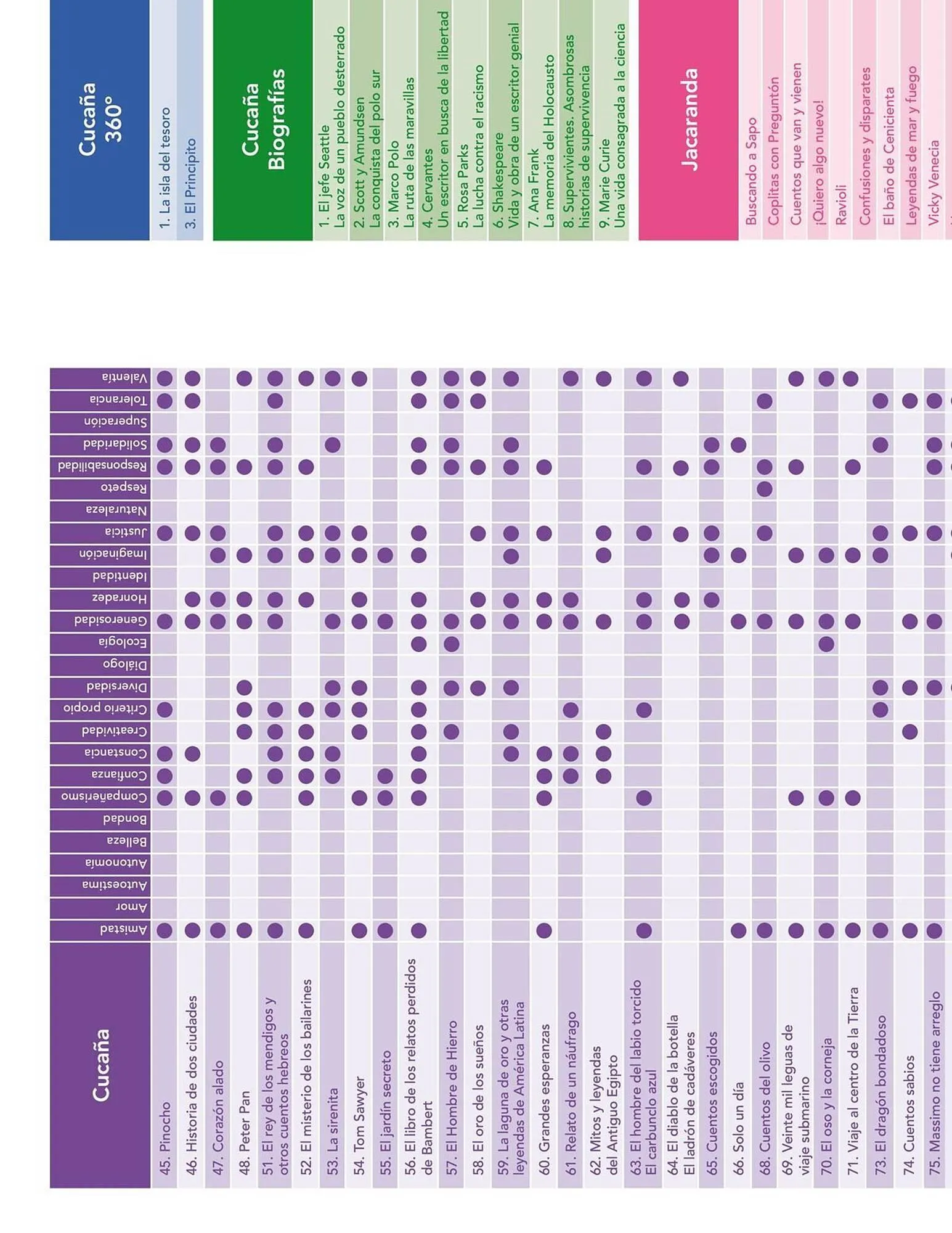 Catalogo de Catálogo Vicens Vives 20 de abril al 31 de diciembre 2026 - Pag 24