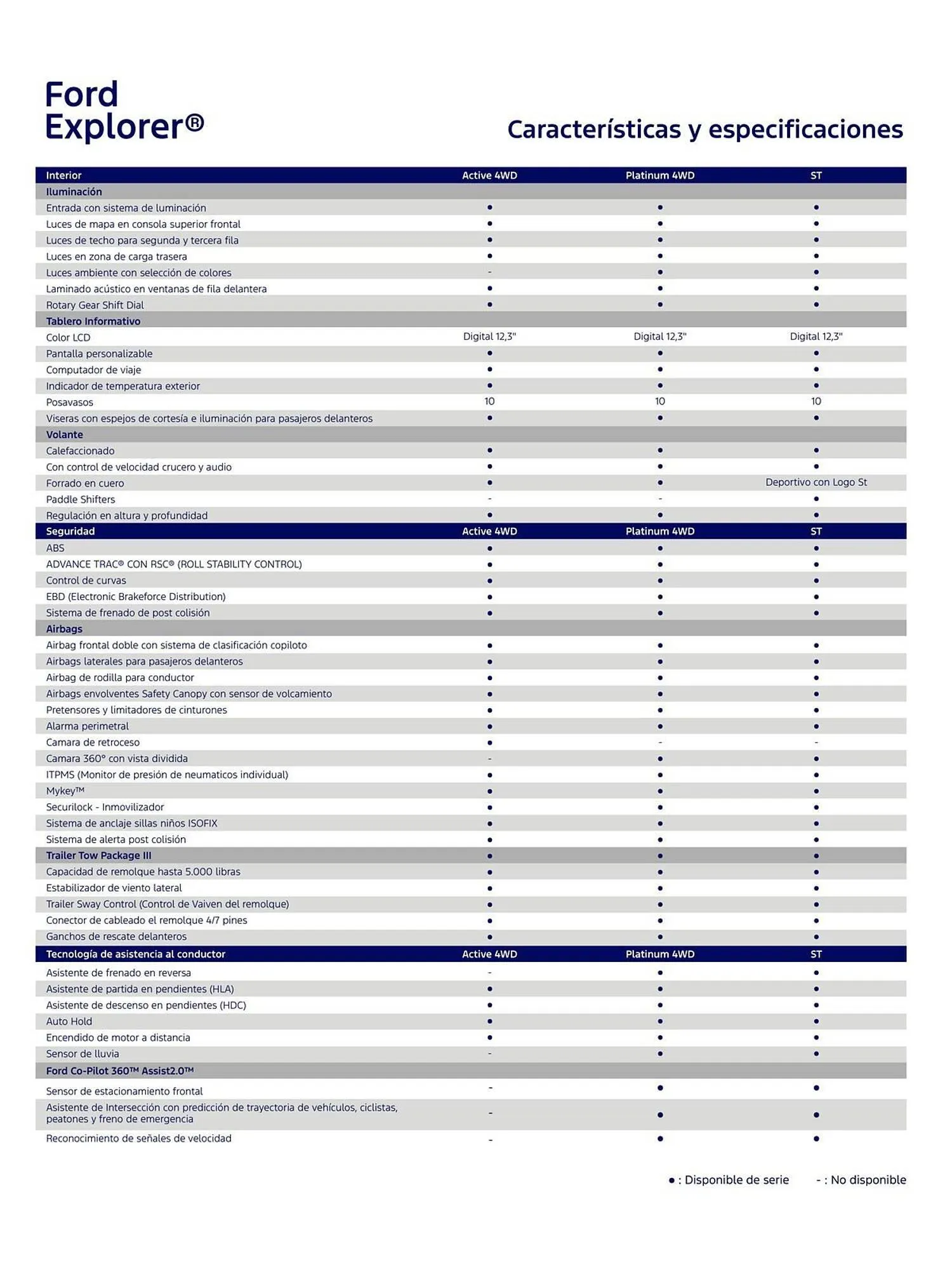 Catalogo de Catálogo Ford 1 de octubre al 31 de octubre 2026 - Pag 3