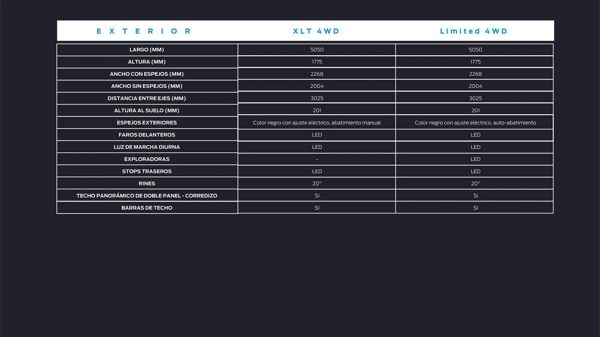 Catalogo de Catálogo Ford 29 de octubre al 29 de octubre 2025 - Pag 32