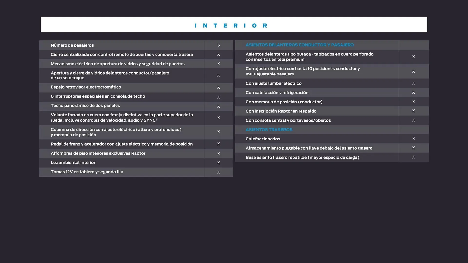 Catalogo de Catálogo Ford 30 de abril al 31 de mayo 2025 - Pag 38