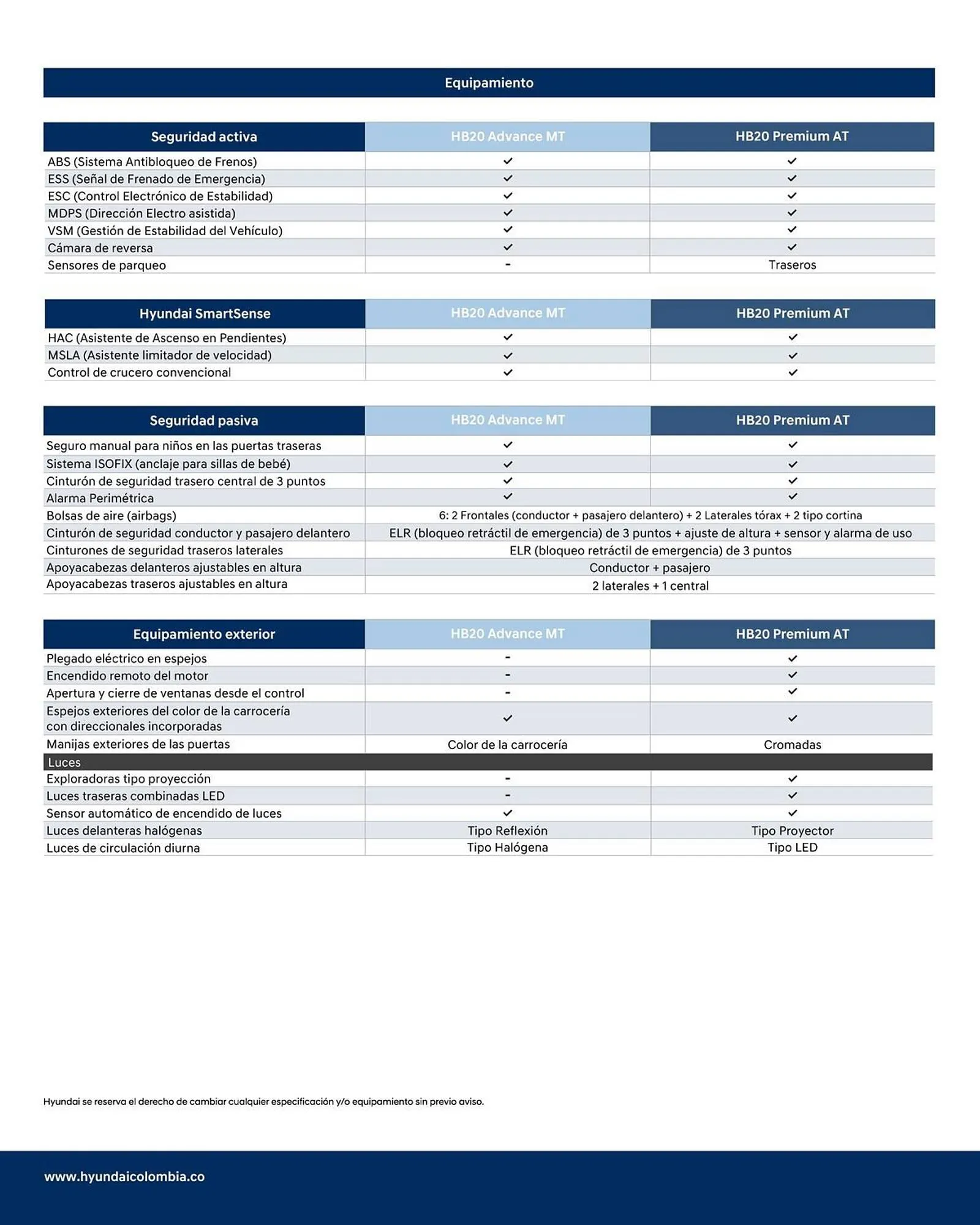 Catalogo de Catálogo Hyundai 10 de marzo al 31 de marzo 2025 - Pag 4