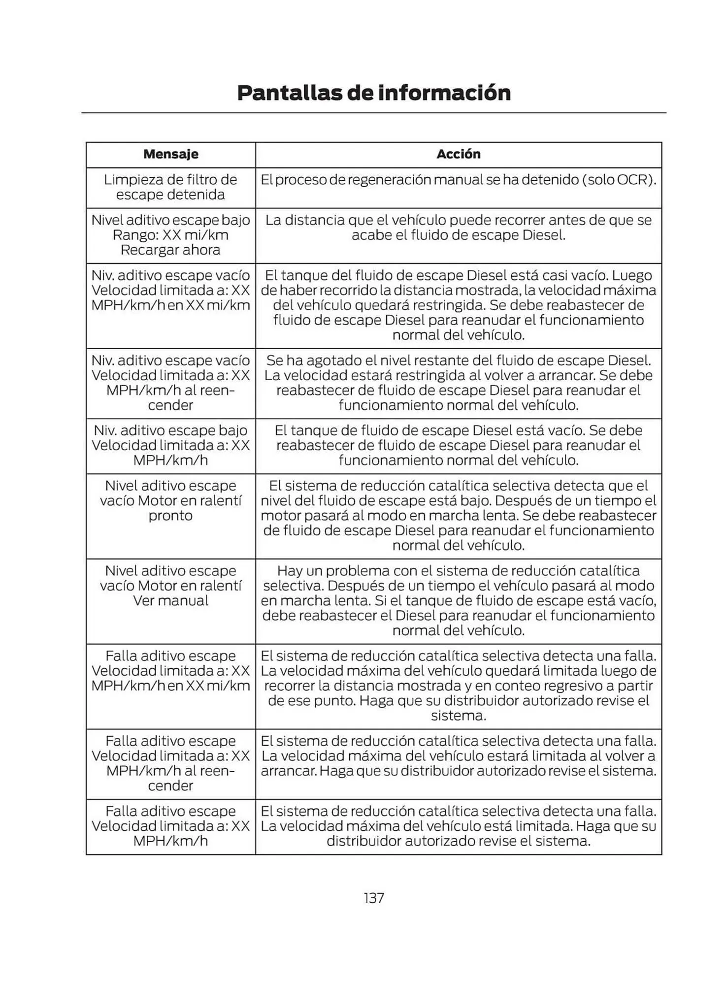 Catalogo de Catálogo Ford 29 de octubre al 29 de octubre 2025 - Pag 139