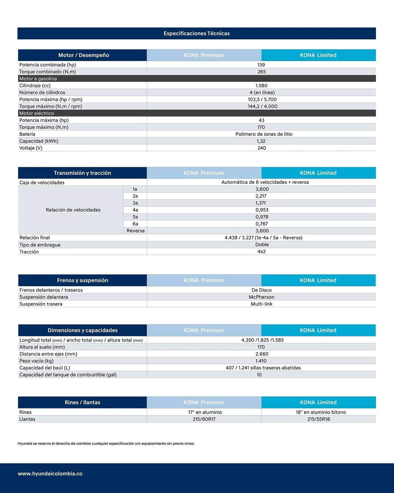 Catalogo de Catálogo Hyundai 10 de marzo al 31 de marzo 2025 - Pag 3