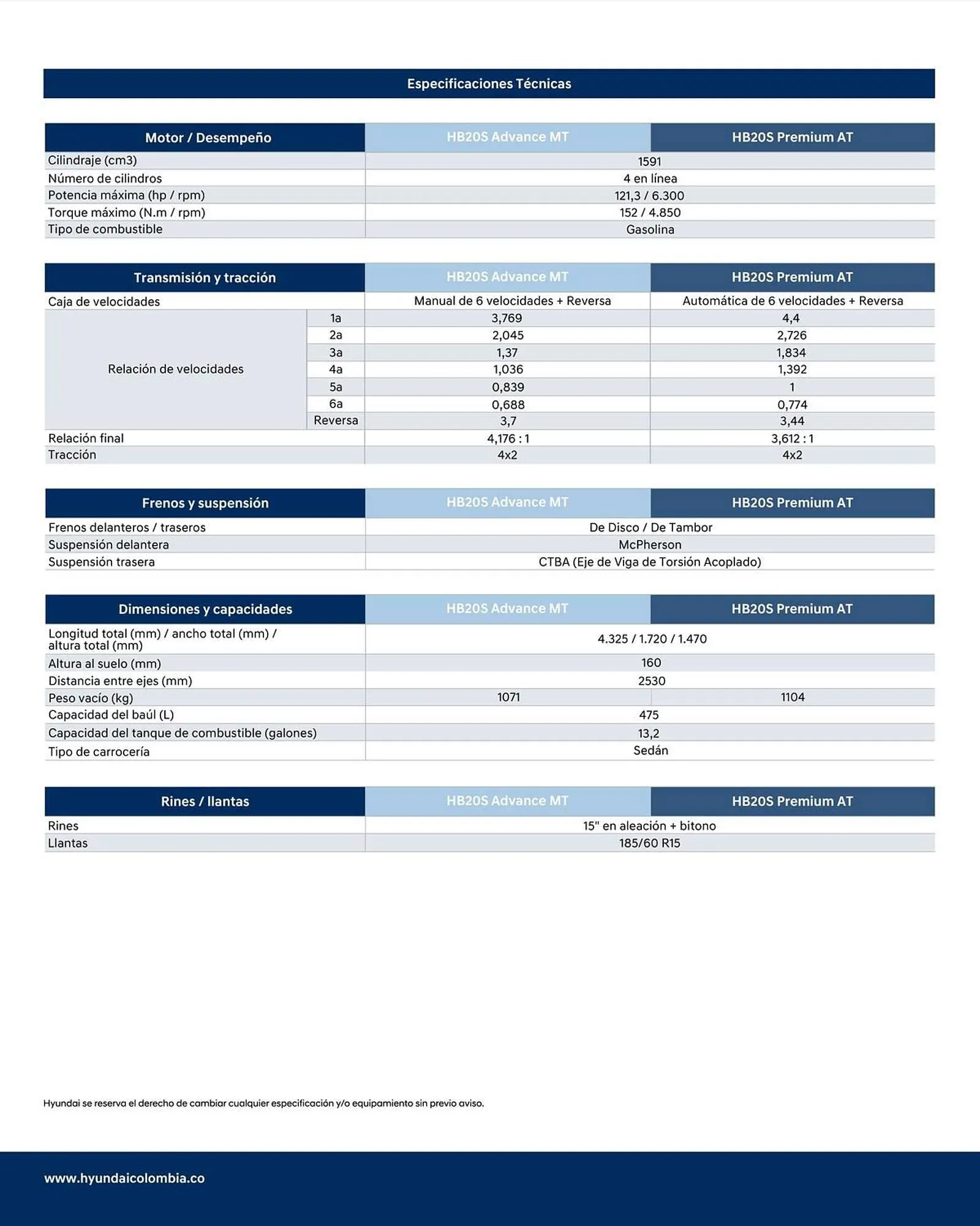 Catalogo de Catálogo Hyundai 10 de marzo al 31 de marzo 2025 - Pag 3