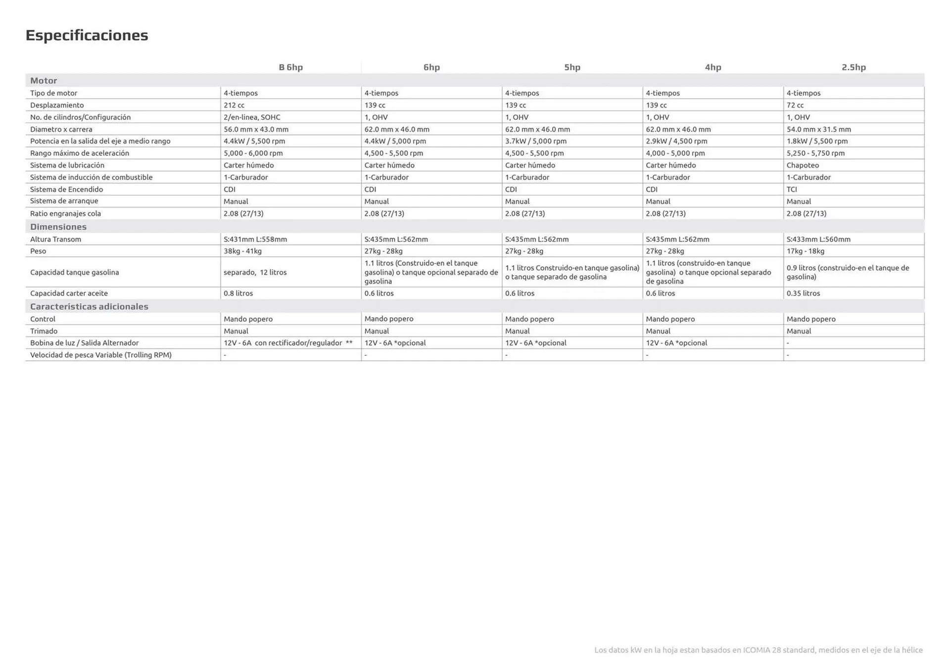 Catalogo de Catálogo Yamaha 5 de octubre al 5 de octubre 2024 - Pag 26