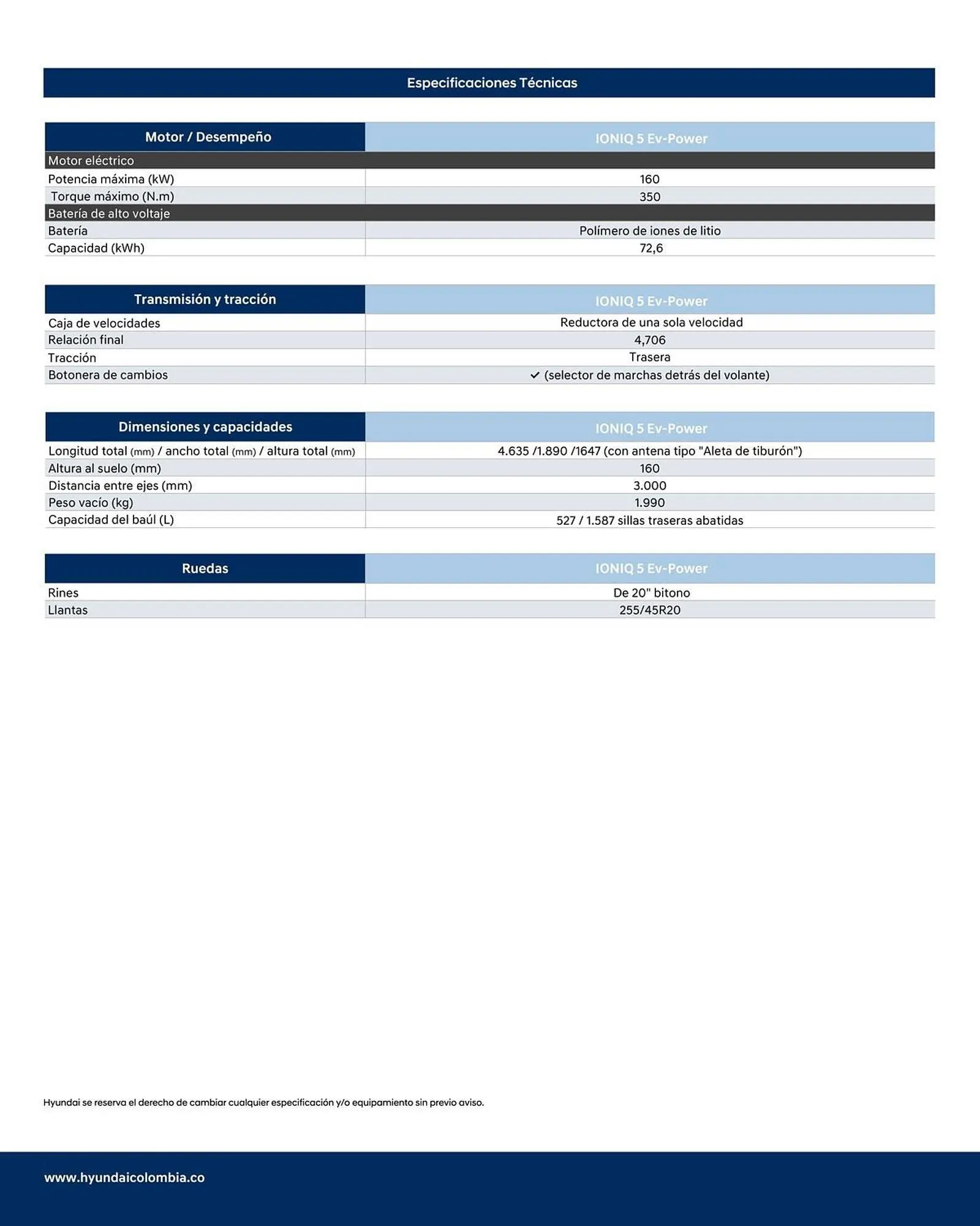 Catalogo de Catálogo Hyundai 10 de marzo al 31 de marzo 2025 - Pag 3