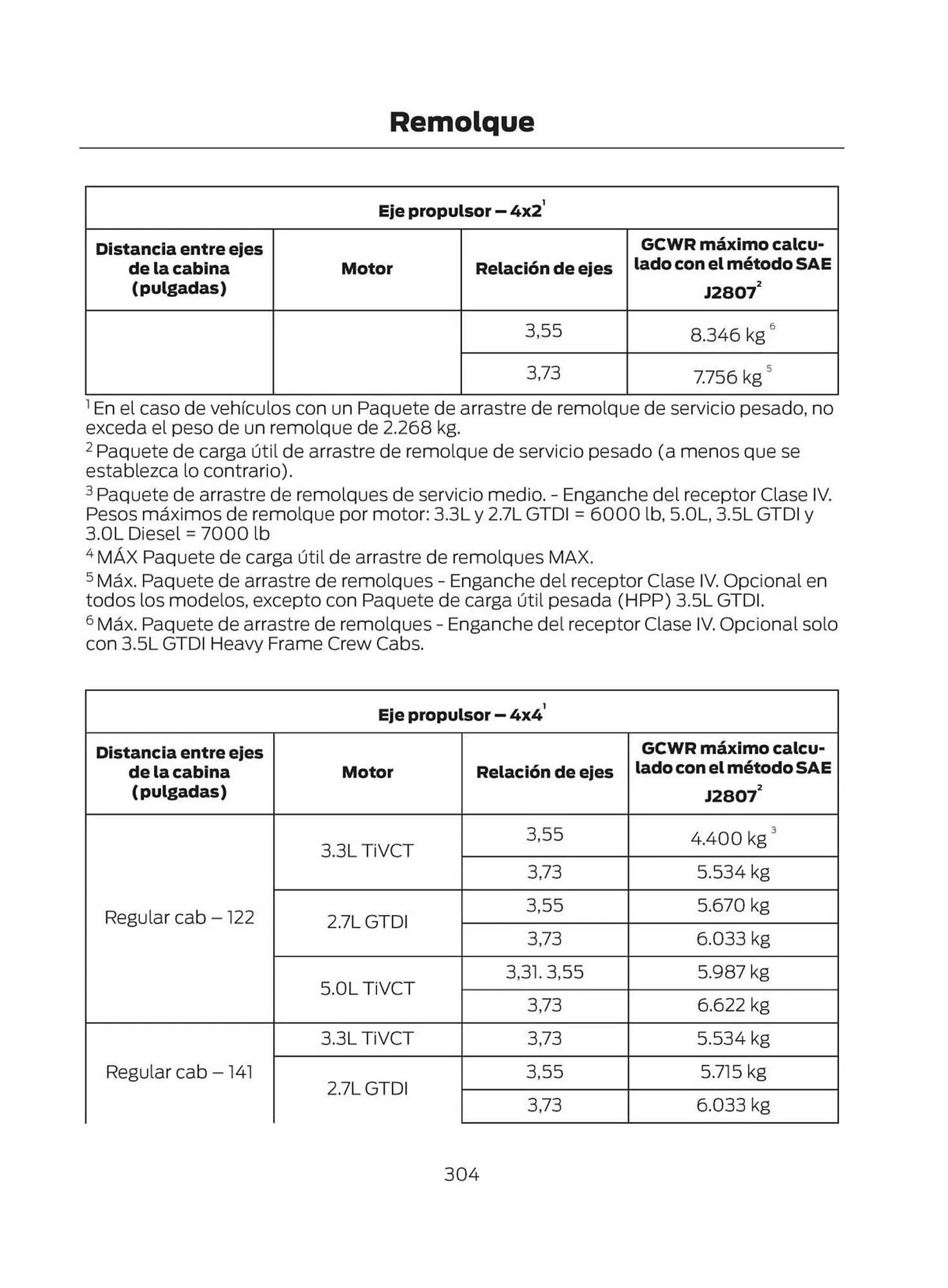 Catalogo de Catálogo Ford 29 de octubre al 29 de octubre 2025 - Pag 306
