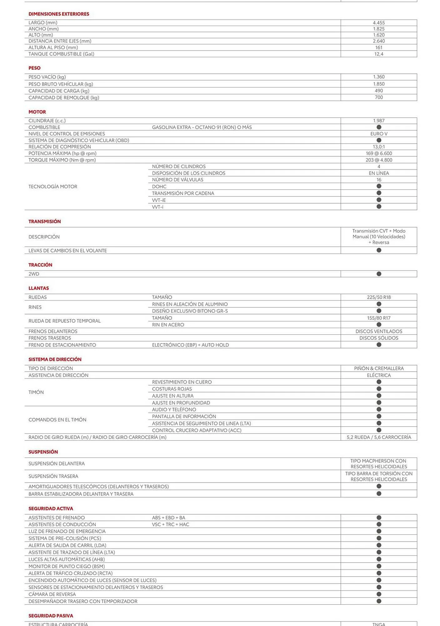 Catalogo de Catálogo Toyota 30 de octubre al 30 de octubre 2025 - Pag 2