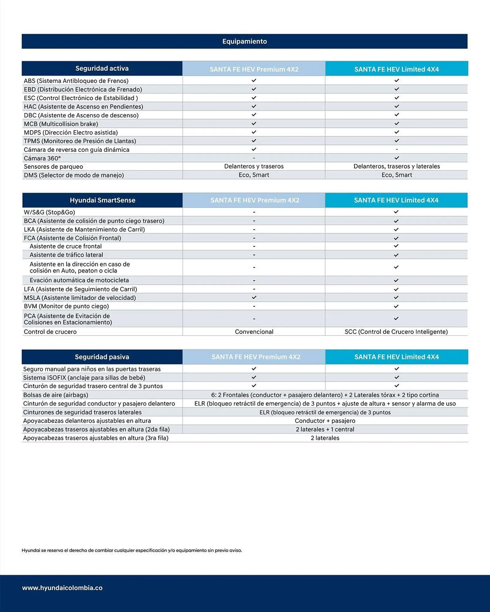 Catalogo de Catálogo Hyundai 10 de septiembre al 10 de septiembre 2025 - Pag 4