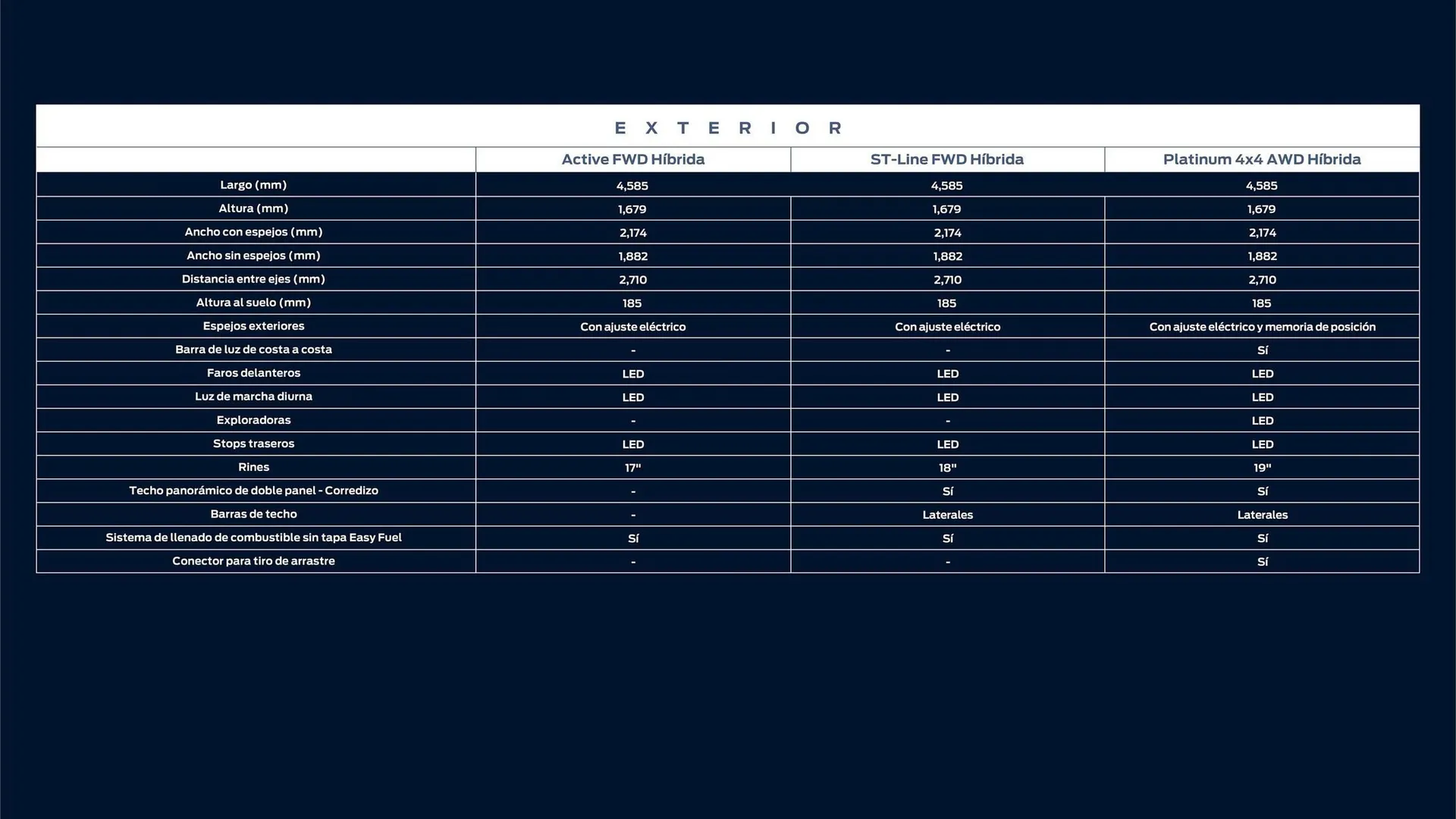 Catalogo de Catálogo Ford 25 de marzo al 31 de diciembre 2025 - Pag 32