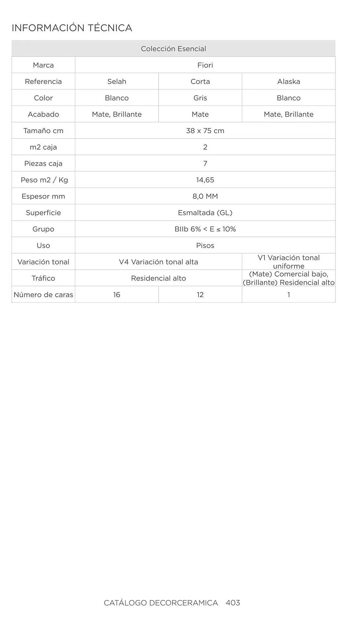 Catalogo de Catálogo Decorceramica 6 de noviembre al 6 de mayo 2025 - Pag 403
