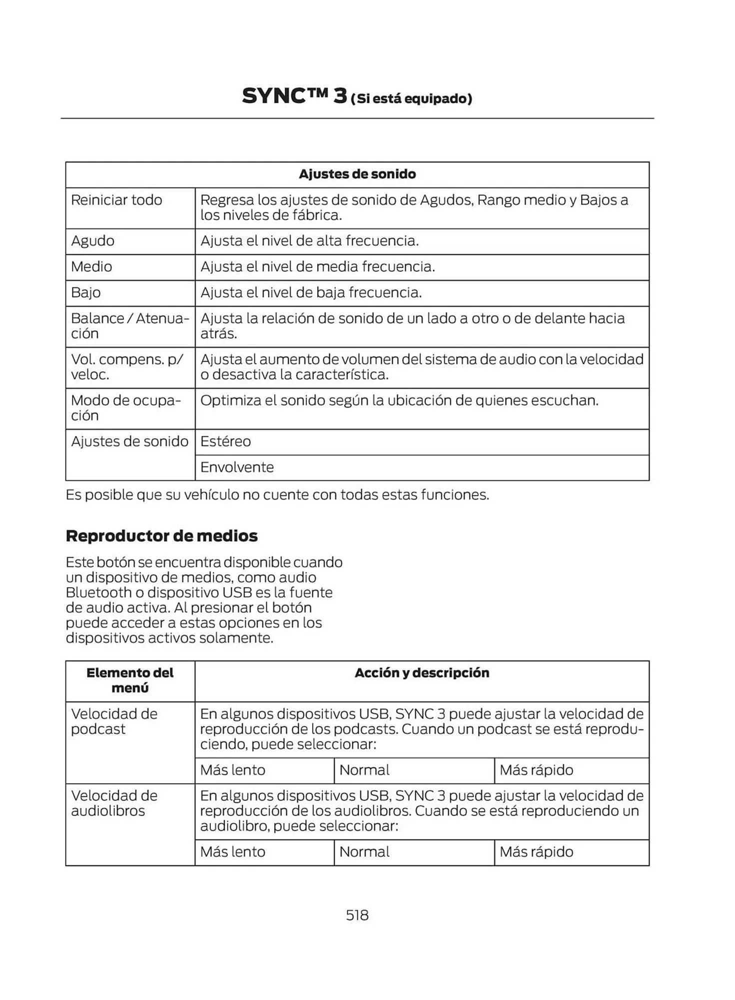 Catalogo de Catálogo Ford 29 de octubre al 29 de octubre 2025 - Pag 520