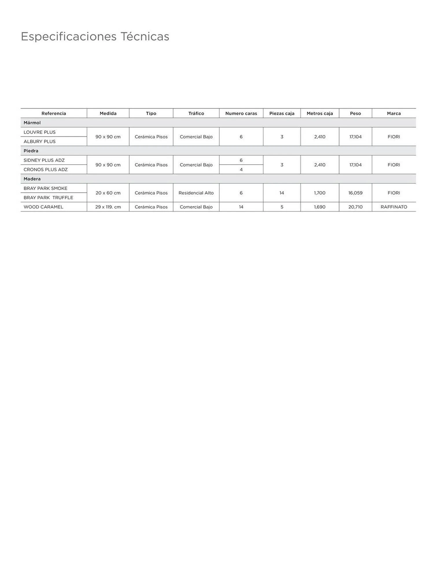 Catalogo de Catálogo Decorceramica 9 de diciembre al 31 de diciembre 2025 - Pag 186