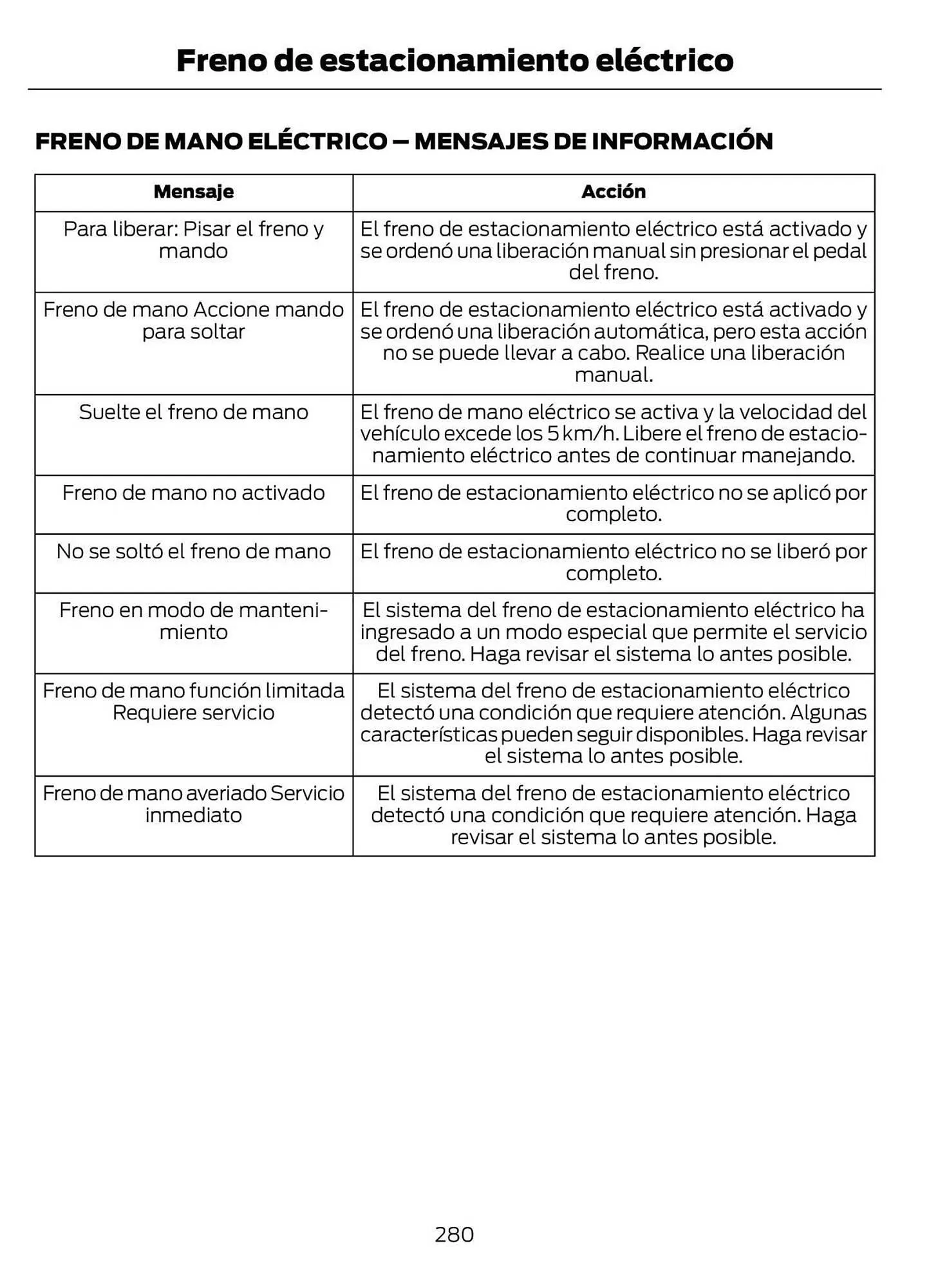 Catalogo de Catálogo Ford 29 de octubre al 29 de octubre 2025 - Pag 282