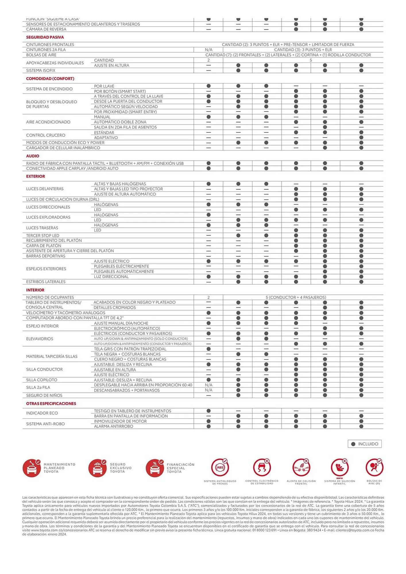 Catalogo de Catálogo Toyota 30 de abril al 31 de diciembre 2025 - Pag 3