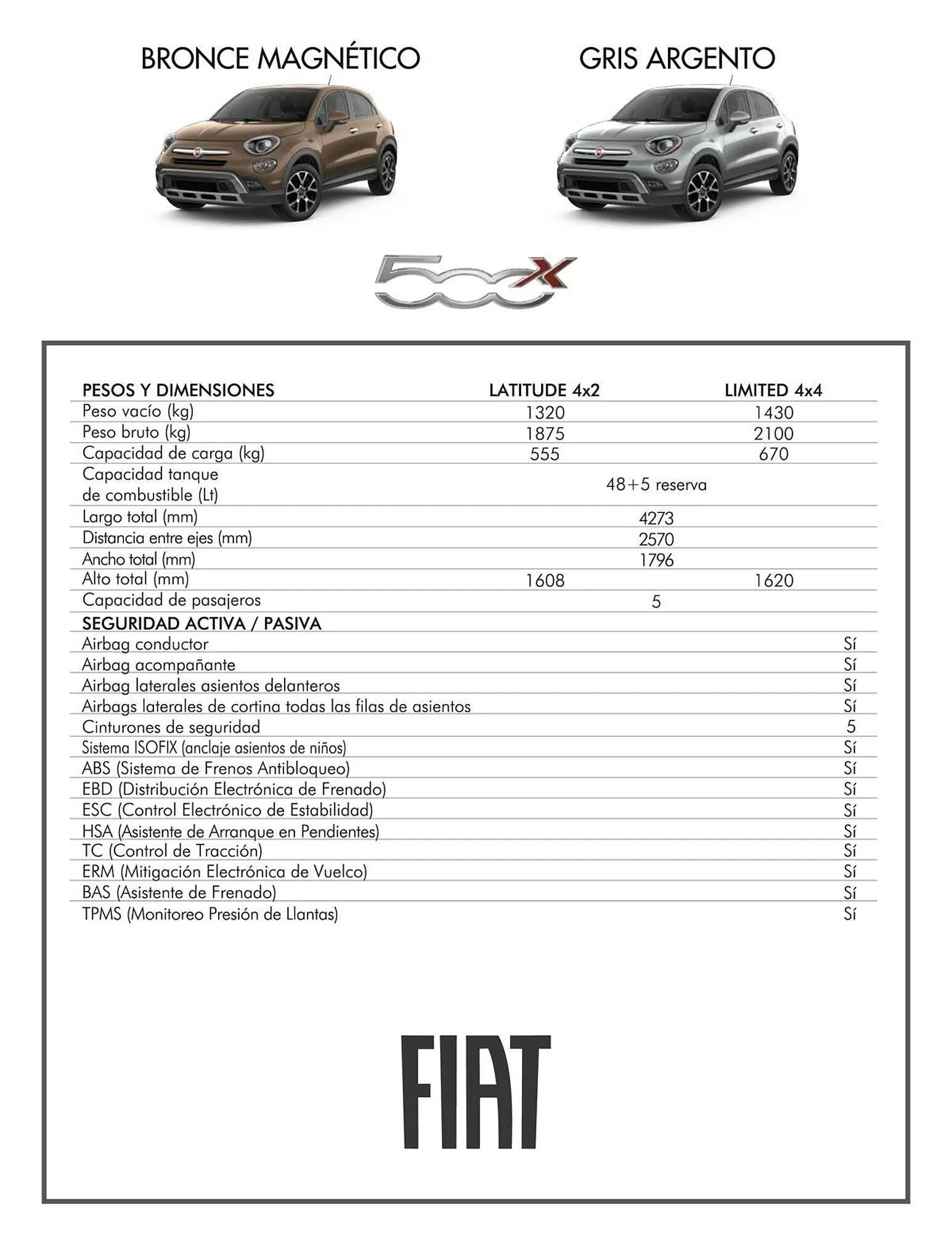 Catalogo de Catálogo Fiat 3 de octubre al 31 de marzo 2024 - Pag 5