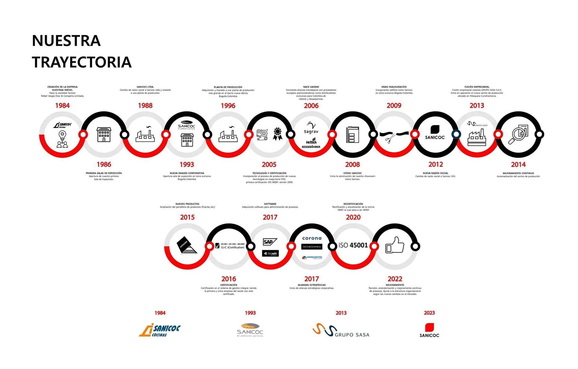 Catalogo de Catálogo Sanicoc 14 de mayo al 31 de diciembre 2024 - Pag 5