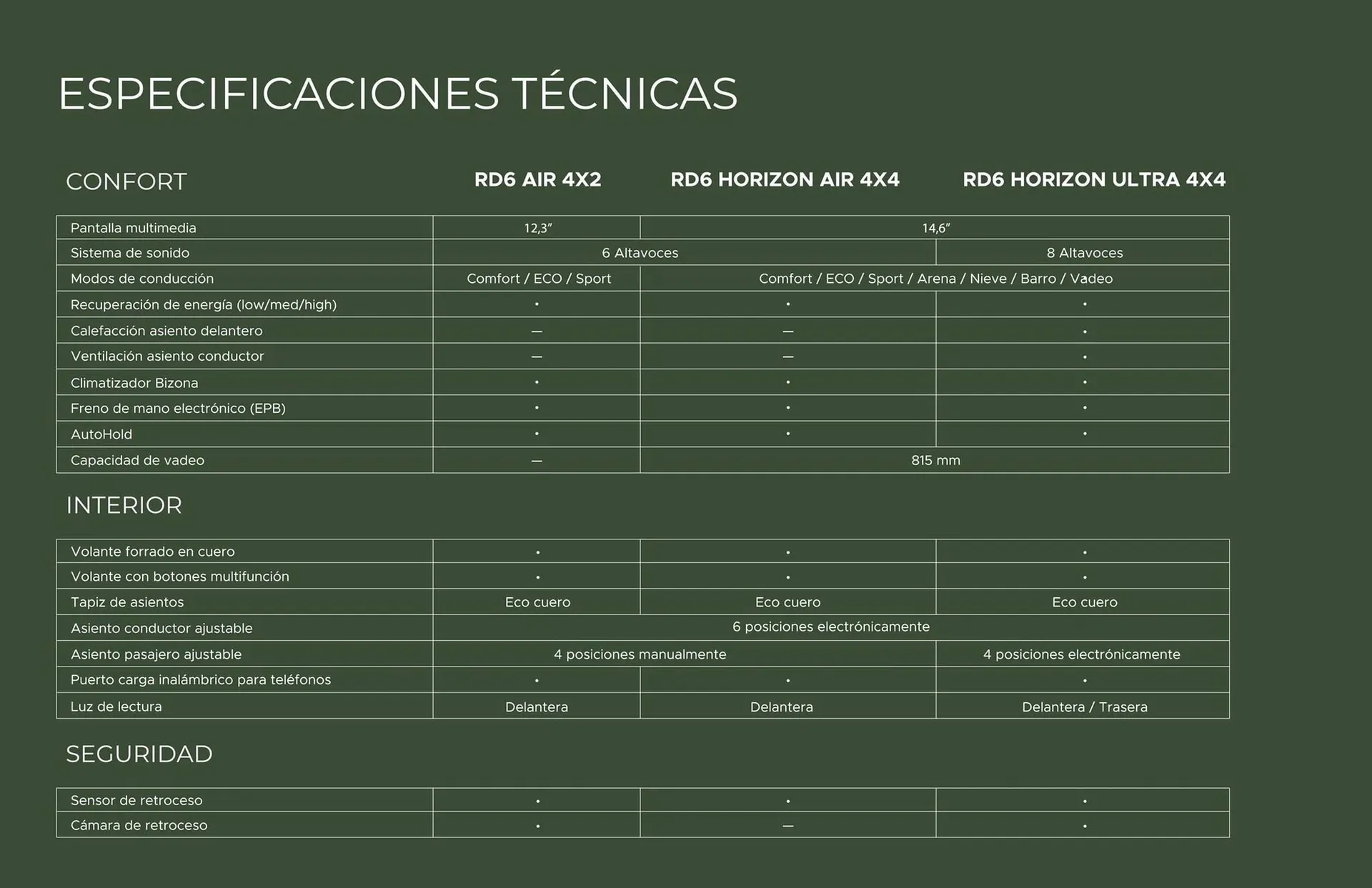 Catalogo de Catálogo Casa Toro 26 de enero al 28 de febrero 2027 - Pag 10