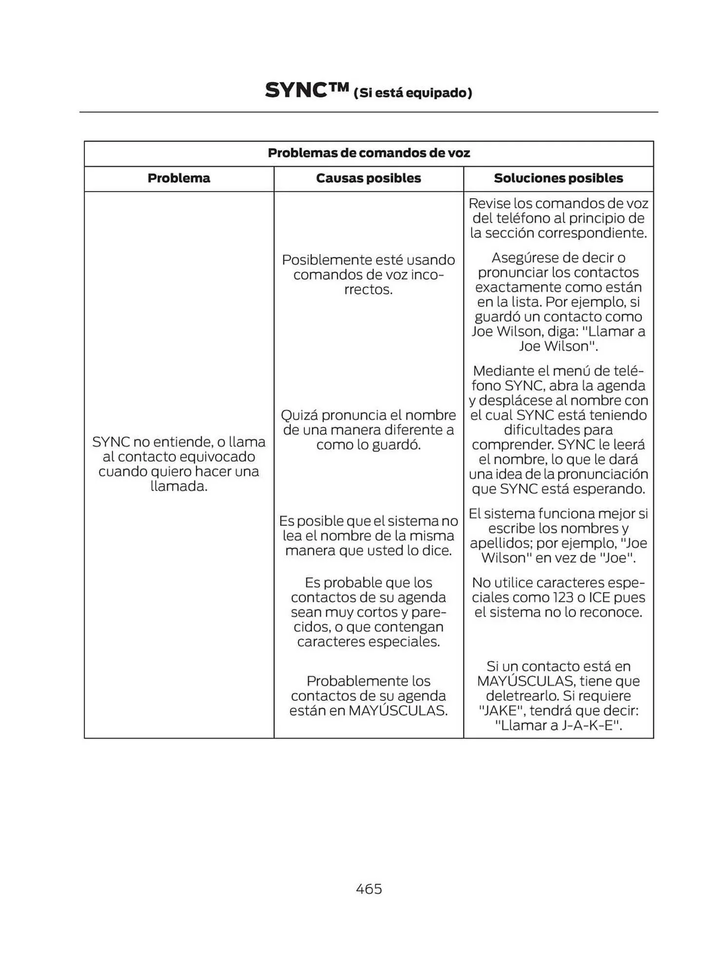 Catalogo de Catálogo Ford 29 de octubre al 29 de octubre 2025 - Pag 467