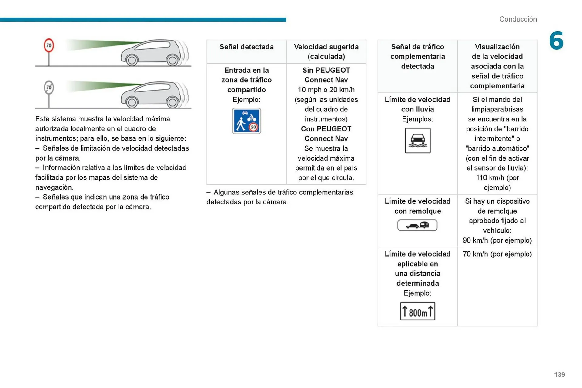 Catalogo de Catálogo Peugeot 16 de octubre al 16 de octubre 2024 - Pag 141