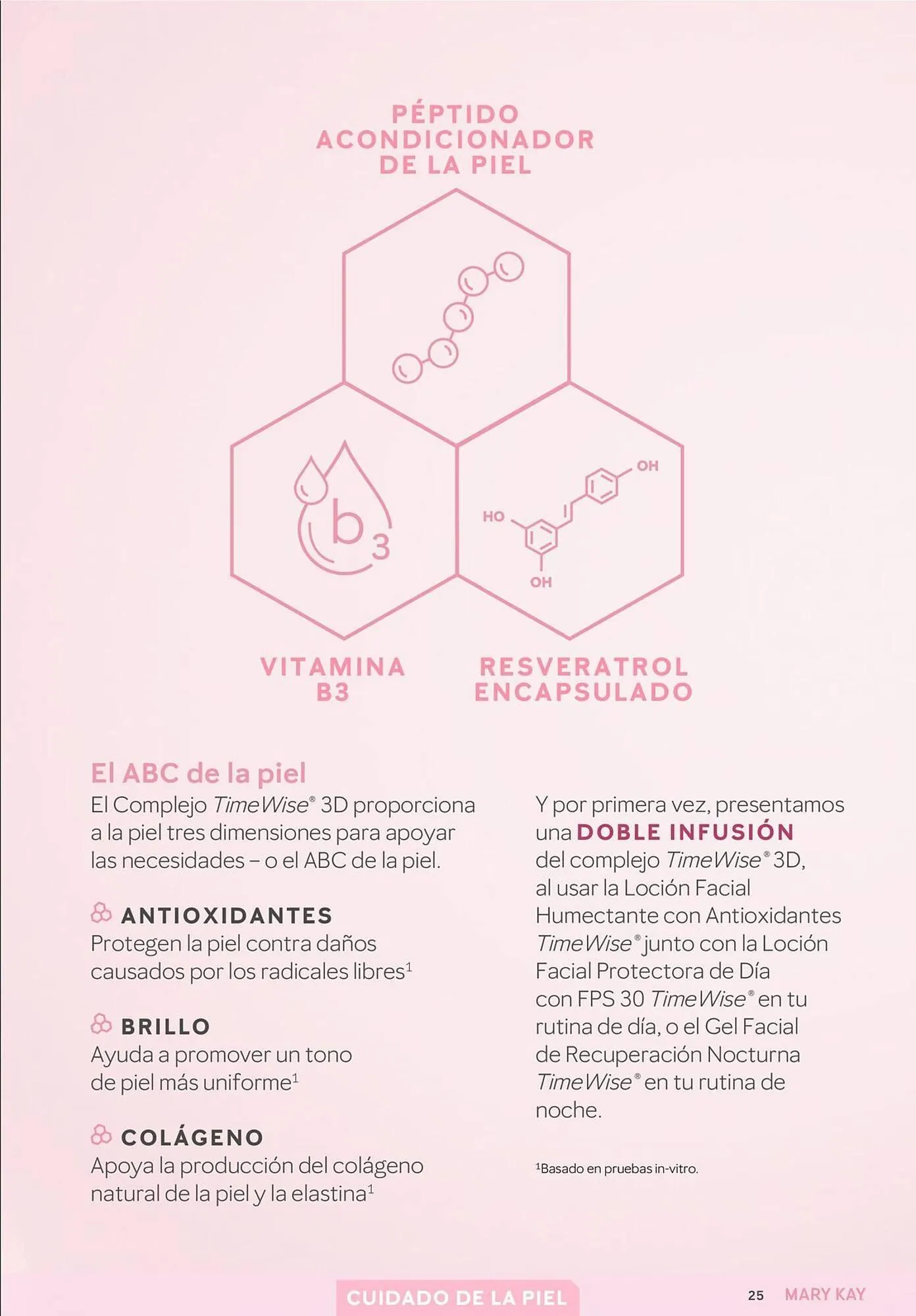 Catalogo de Catálogo Mary Kay 25 de marzo al 30 de abril 2025 - Pag 25