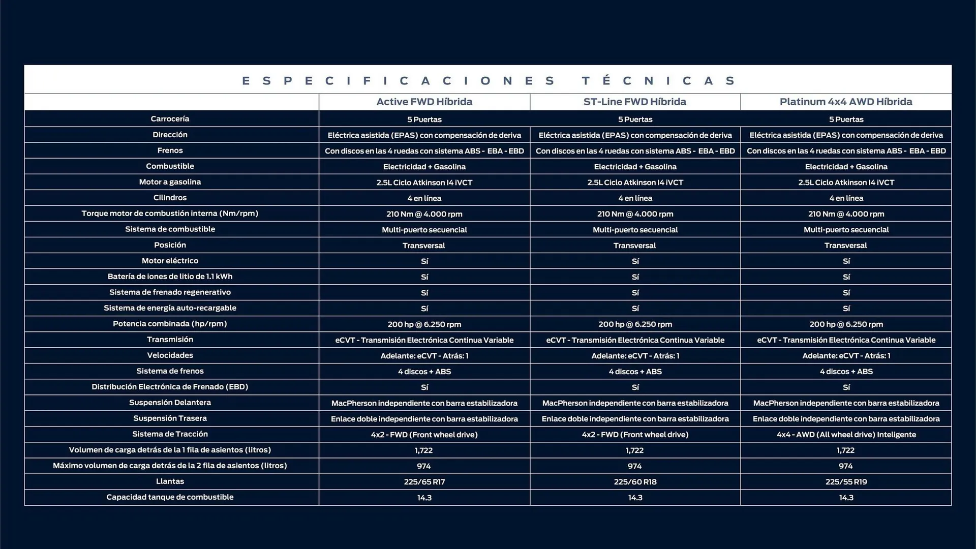 Catalogo de Catálogo Ford 25 de marzo al 31 de diciembre 2025 - Pag 31
