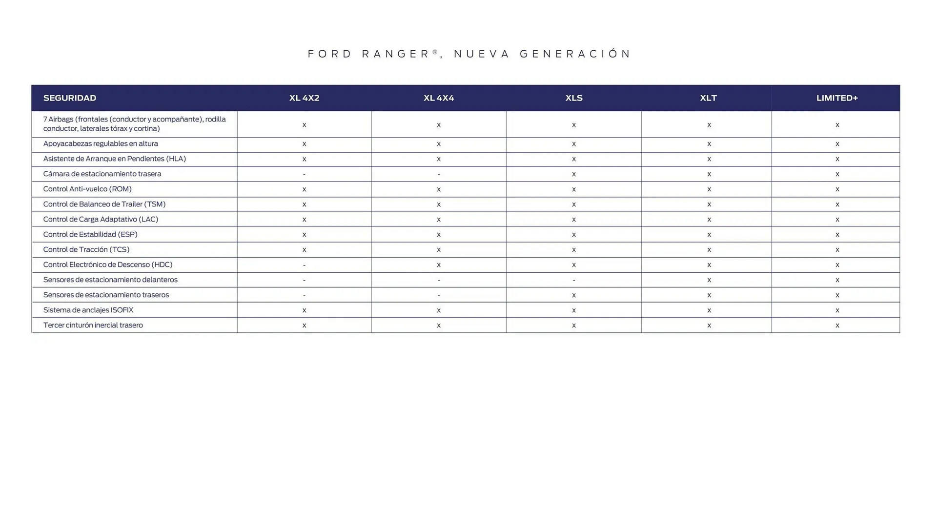Catalogo de Catálogo Ford 25 de marzo al 31 de diciembre 2025 - Pag 47
