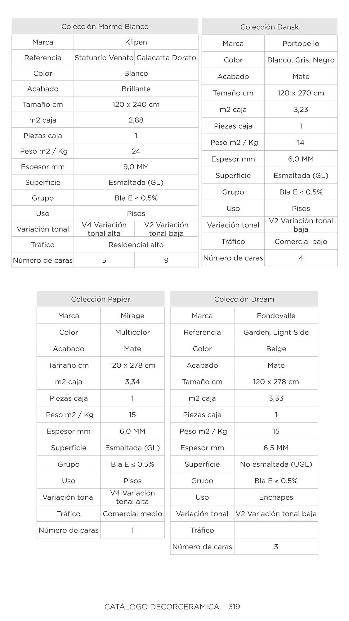 Catalogo de Catálogo Decorceramica 6 de noviembre al 6 de mayo 2025 - Pag 319