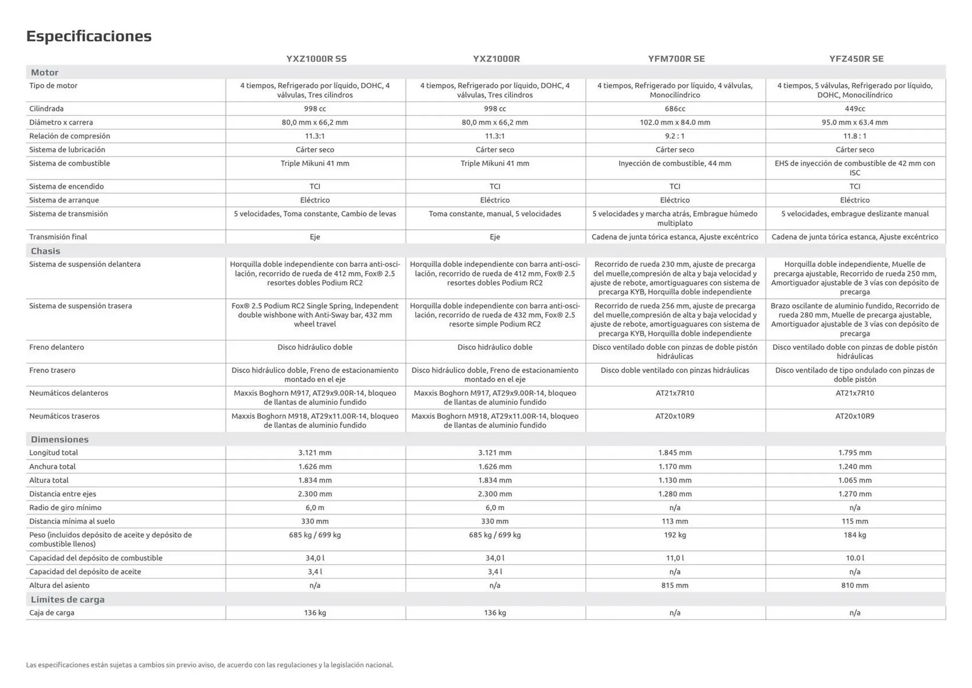 Catalogo de Catálogo Yamaha 5 de octubre al 5 de octubre 2024 - Pag 30