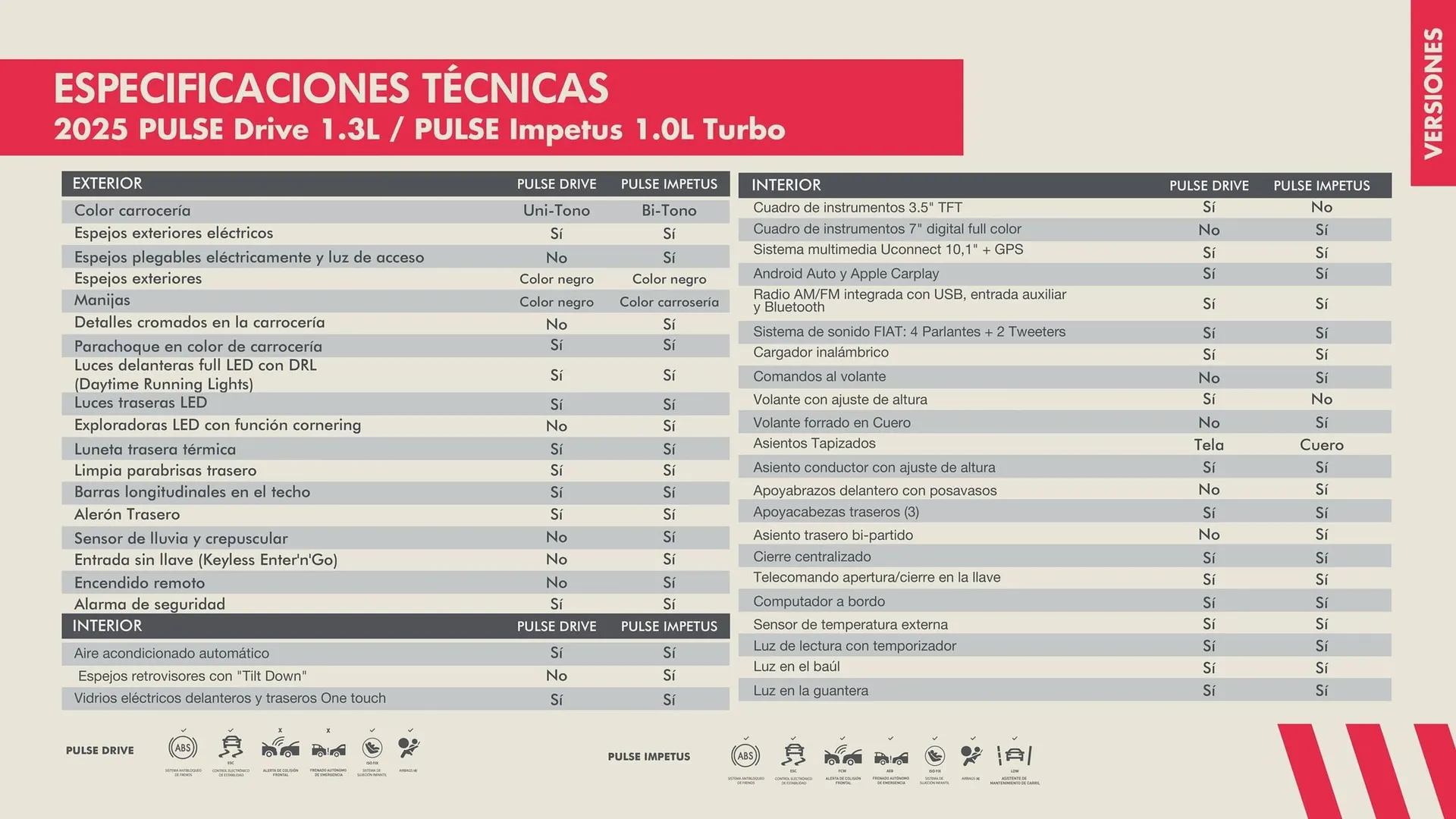 Catalogo de Catálogo Fiat 16 de enero al 2 de diciembre 2025 - Pag 28