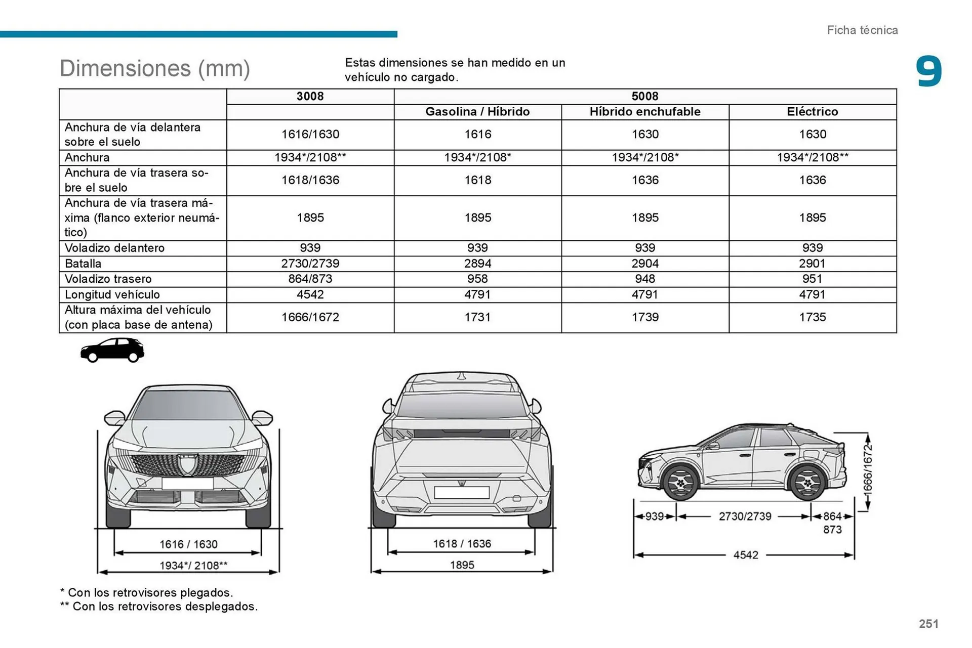 Catalogo de Catálogo Peugeot 7 de septiembre al 7 de septiembre 2026 - Pag 253