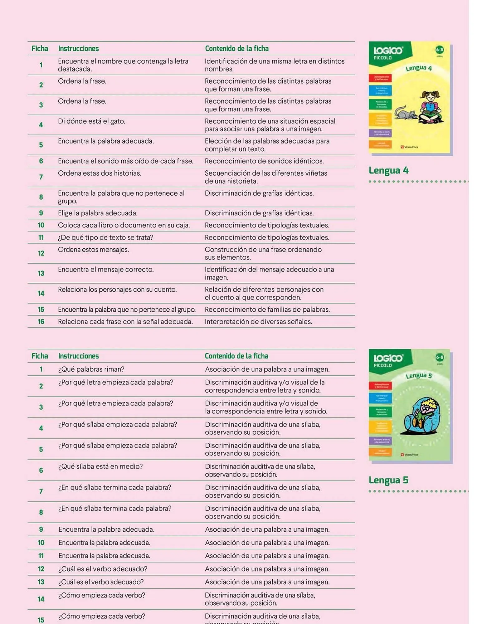 Catalogo de Catálogo Vicens Vives 26 de marzo al 19 de abril 2026 - Pag 21