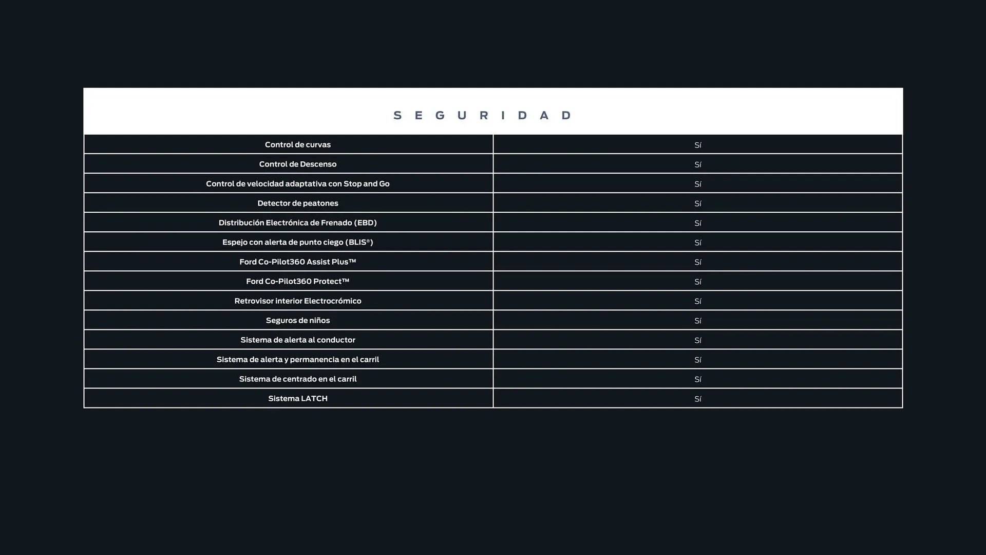 Catalogo de Catálogo Ford 29 de octubre al 29 de octubre 2025 - Pag 37