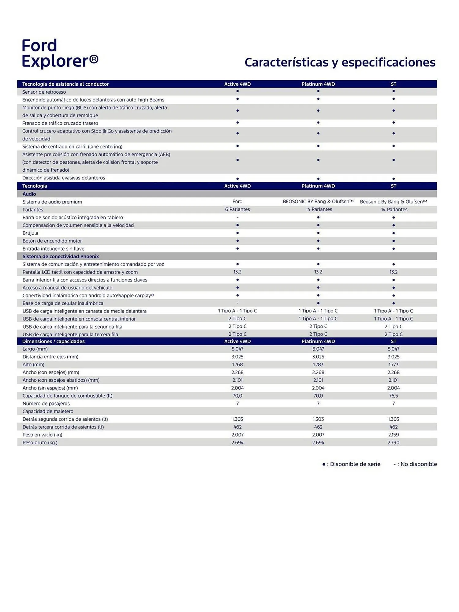 Catalogo de Catálogo Ford 1 de octubre al 31 de octubre 2026 - Pag 4
