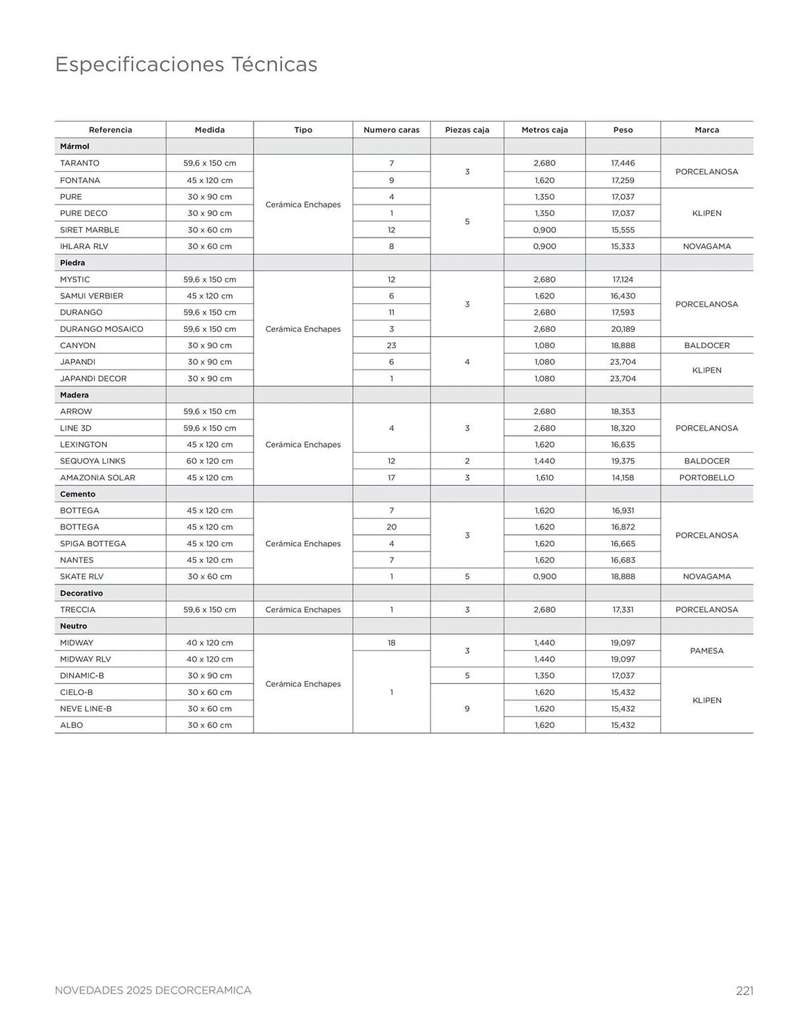 Catalogo de Catálogo Decorceramica 9 de diciembre al 31 de diciembre 2025 - Pag 221