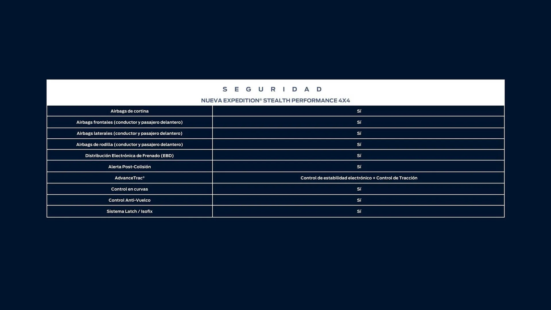 Catalogo de Catálogo Ford 25 de marzo al 31 de diciembre 2025 - Pag 36