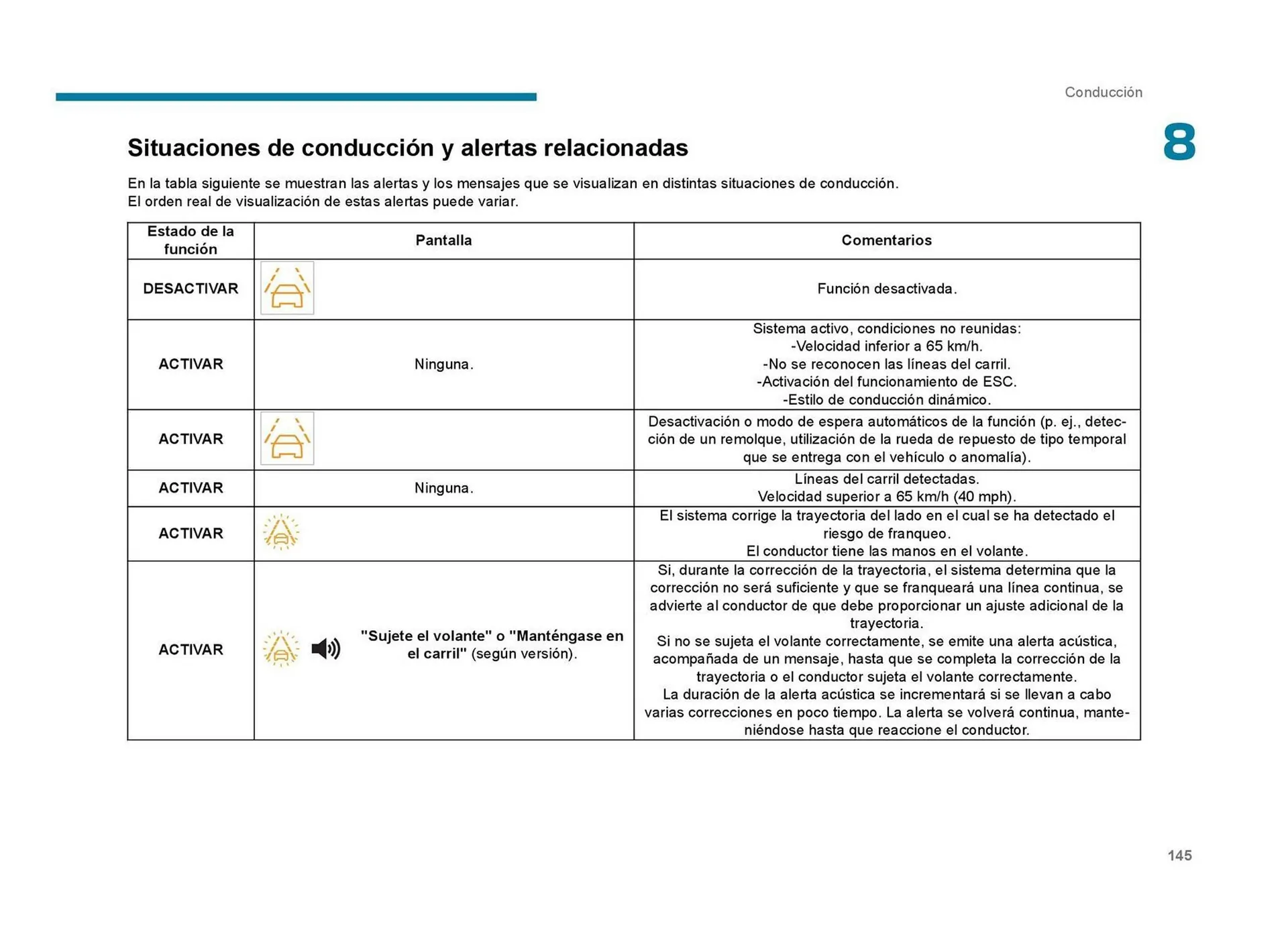 Catalogo de Catálogo Peugeot 23 de septiembre al 23 de septiembre 2026 - Pag 147