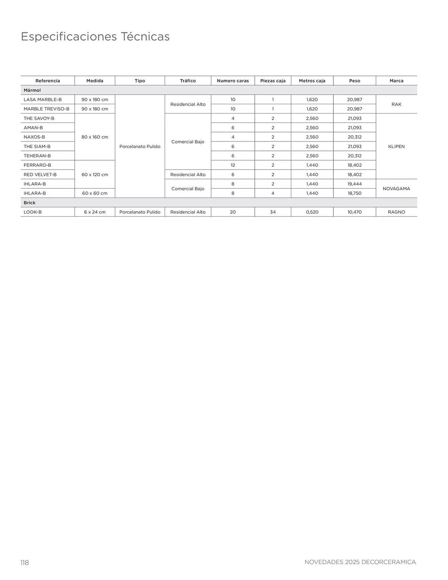 Catalogo de Catálogo Decorceramica 9 de diciembre al 31 de diciembre 2025 - Pag 118