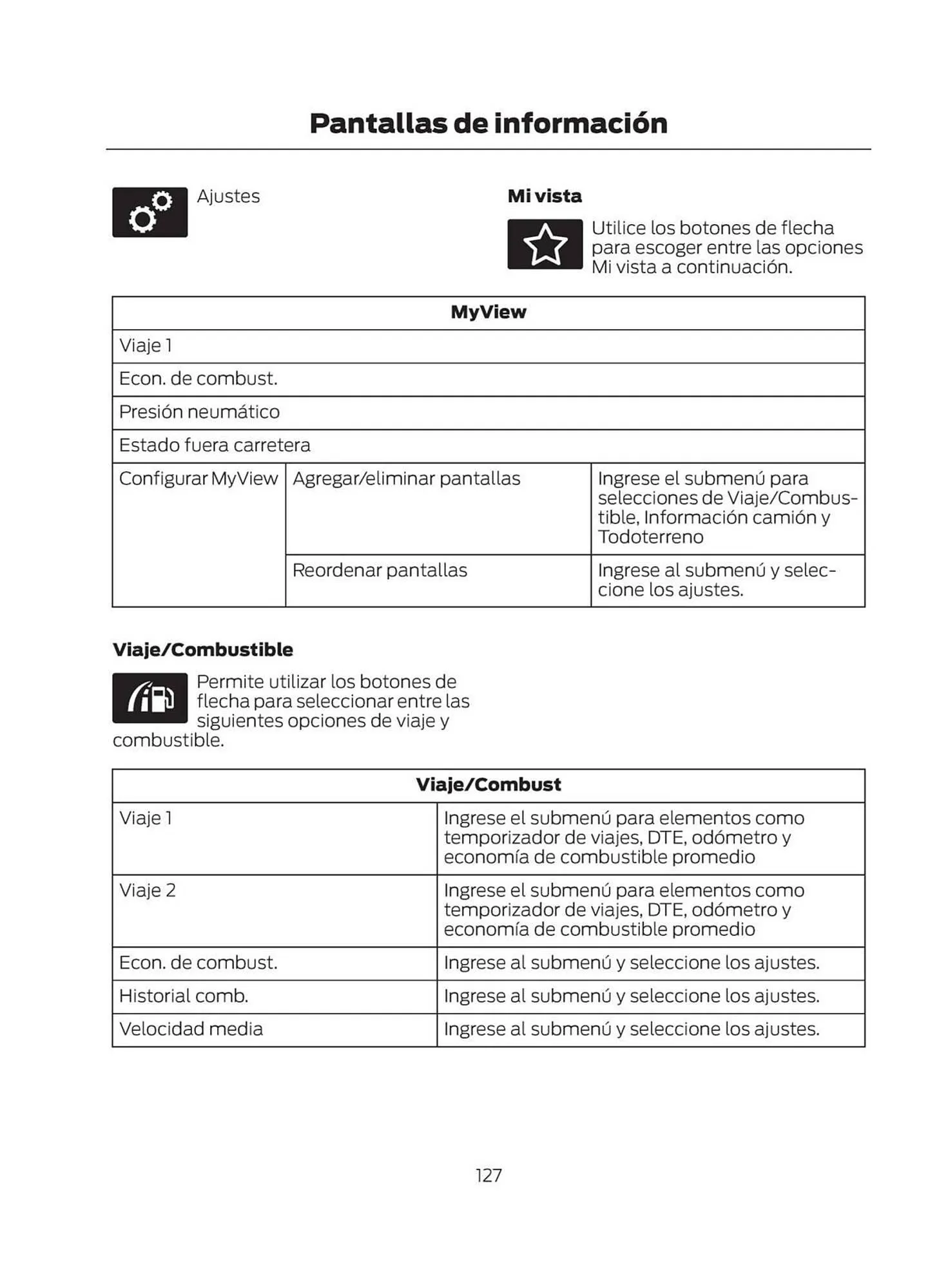 Catalogo de Catálogo Ford 29 de octubre al 29 de octubre 2025 - Pag 129