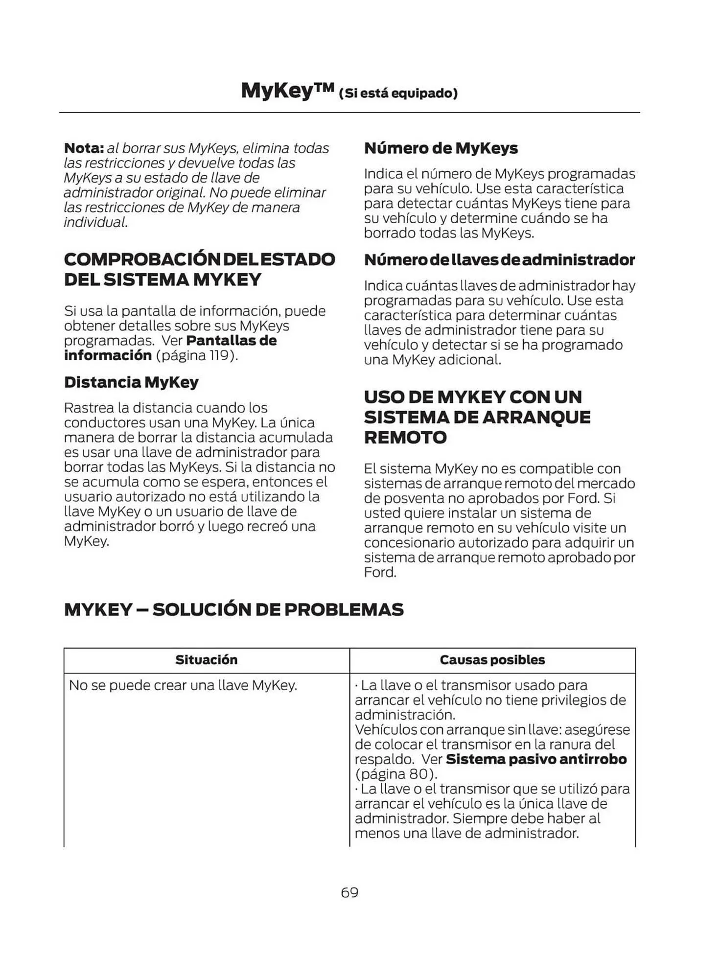 Catalogo de Catálogo Ford 29 de octubre al 29 de octubre 2025 - Pag 71