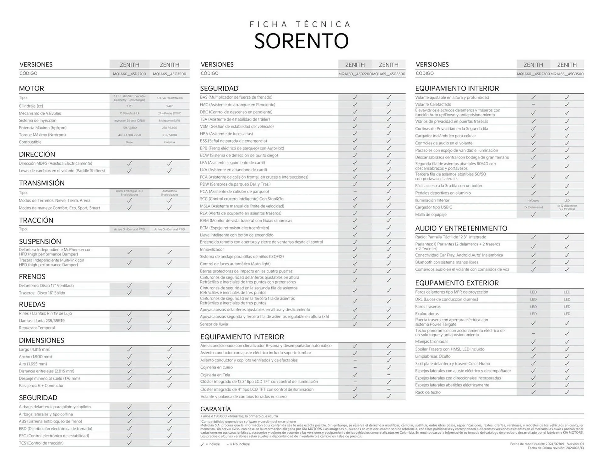 Catalogo de Catálogo KIA 22 de octubre al 22 de octubre 2025 - Pag 2