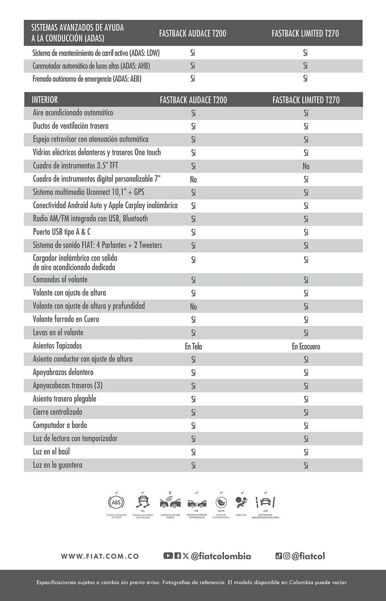 Catalogo de Catálogo Fiat 31 de octubre al 31 de octubre 2025 - Pag 6