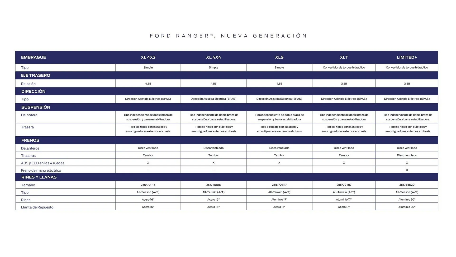 Catalogo de Catálogo Ford 25 de marzo al 31 de diciembre 2025 - Pag 40