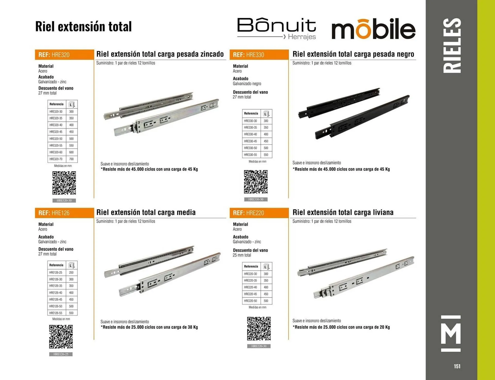 Catalogo de Catálogo Madecentro 9 de octubre al 30 de noviembre 2025 - Pag 153
