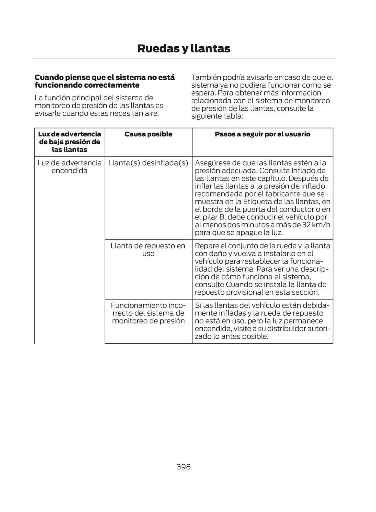 Catalogo de Catálogo Ford 29 de octubre al 29 de octubre 2025 - Pag 400